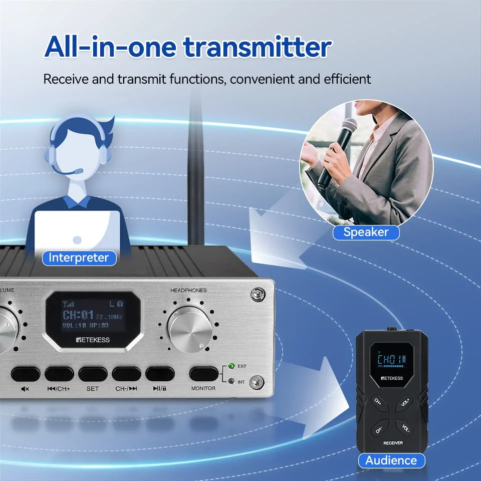 Retekess TT119 FM Broadcast Transmitter Church Translation System for Interpretation Conference Meeting Factory Museum Training