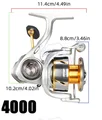4000