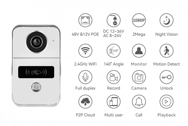 

Wireless WiFi Video Doorbell, PoE Video Intercom with Chime, 32G SD Card, ID Card or Tuya APP Unlock Access Control for Home