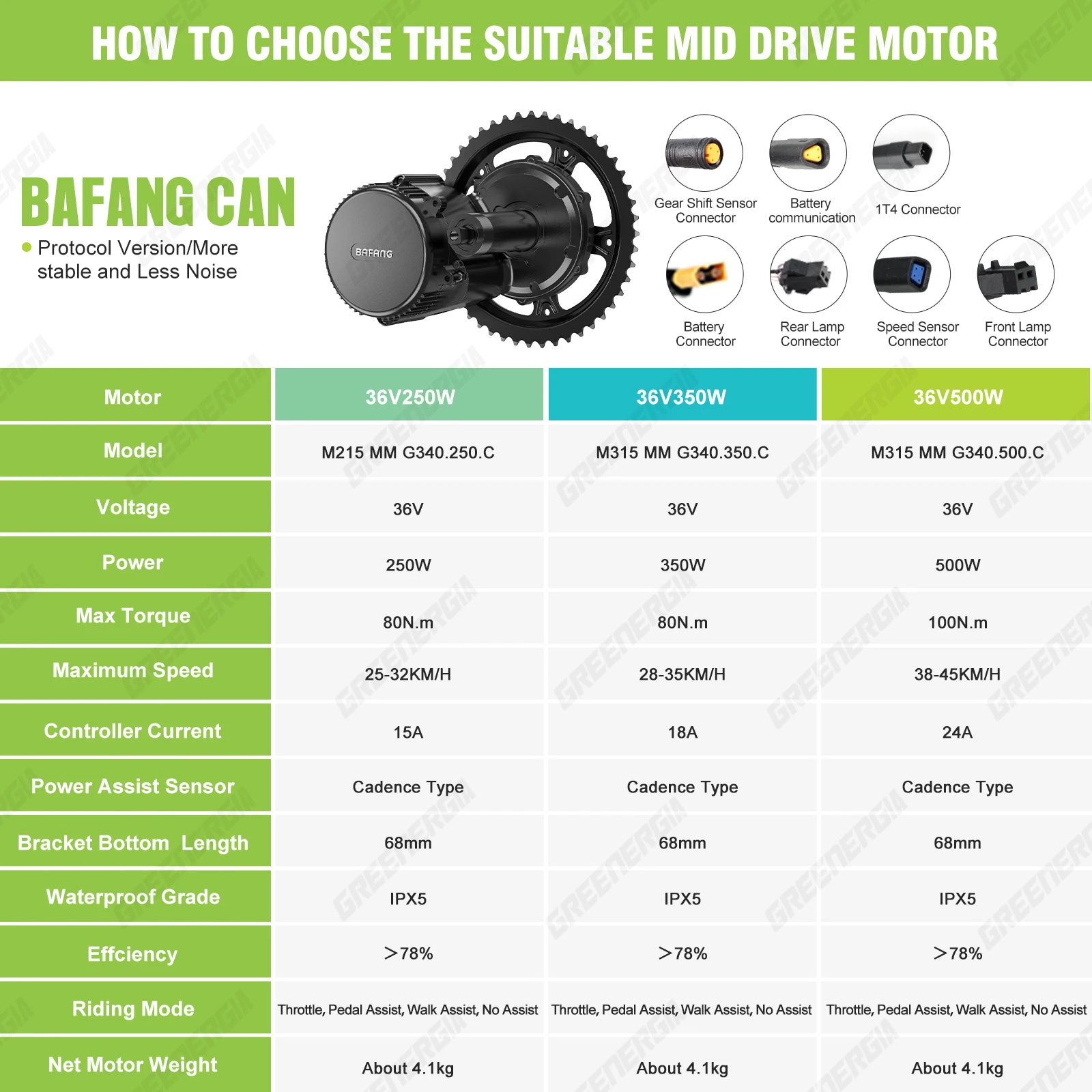 BAFANG BBS01B BBS02B Ebike Motor Mid Drive Kit 250W 350W 500W Electric Bike Conversion Kit BBS01 BBS02 Bicycle Engine BB 68-73mm - AliExpress 18 BAFANG BBS01B BBS02B Ebike Motor Mid Drive Kit 250W 350W 500W Electric Bike Conversion Kit BBS01 BBS02 Bicycle Engine BB 68-73mm - AliExpress 18