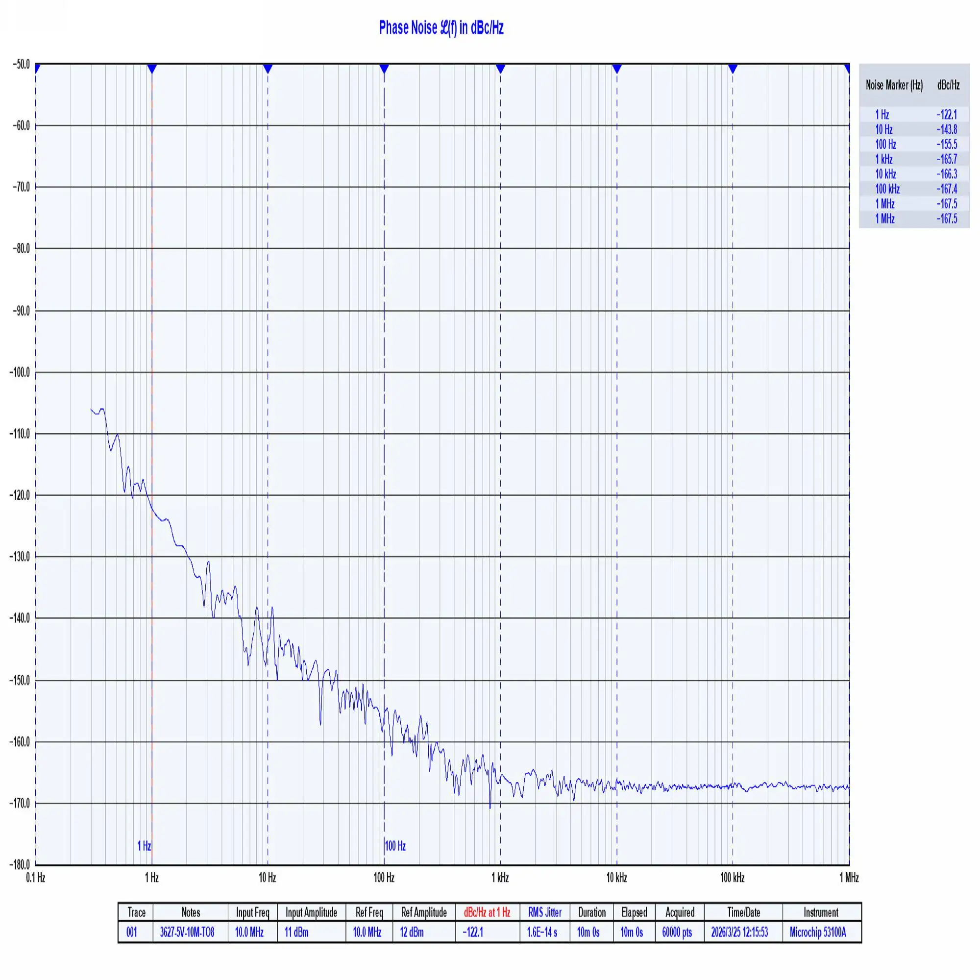 10 MHz low noise - -120  1 Hz high stability 1E-12  1 second