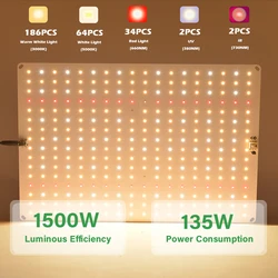 Quantum LED Grow Light Samsung LM281B Veg and Bloom Phytolamp,EU Plug, for Plant Full Spectrum Hydroponic Lamp Greenhouse Flower