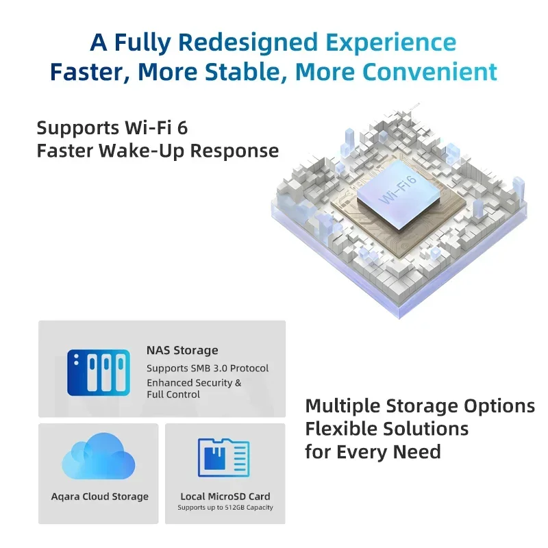 Original Aqara Smart Camera E1 2K 1296P 3MP 360° Home Security Webcam AI Human Detection Night Vision Works  With Apple HomeKit