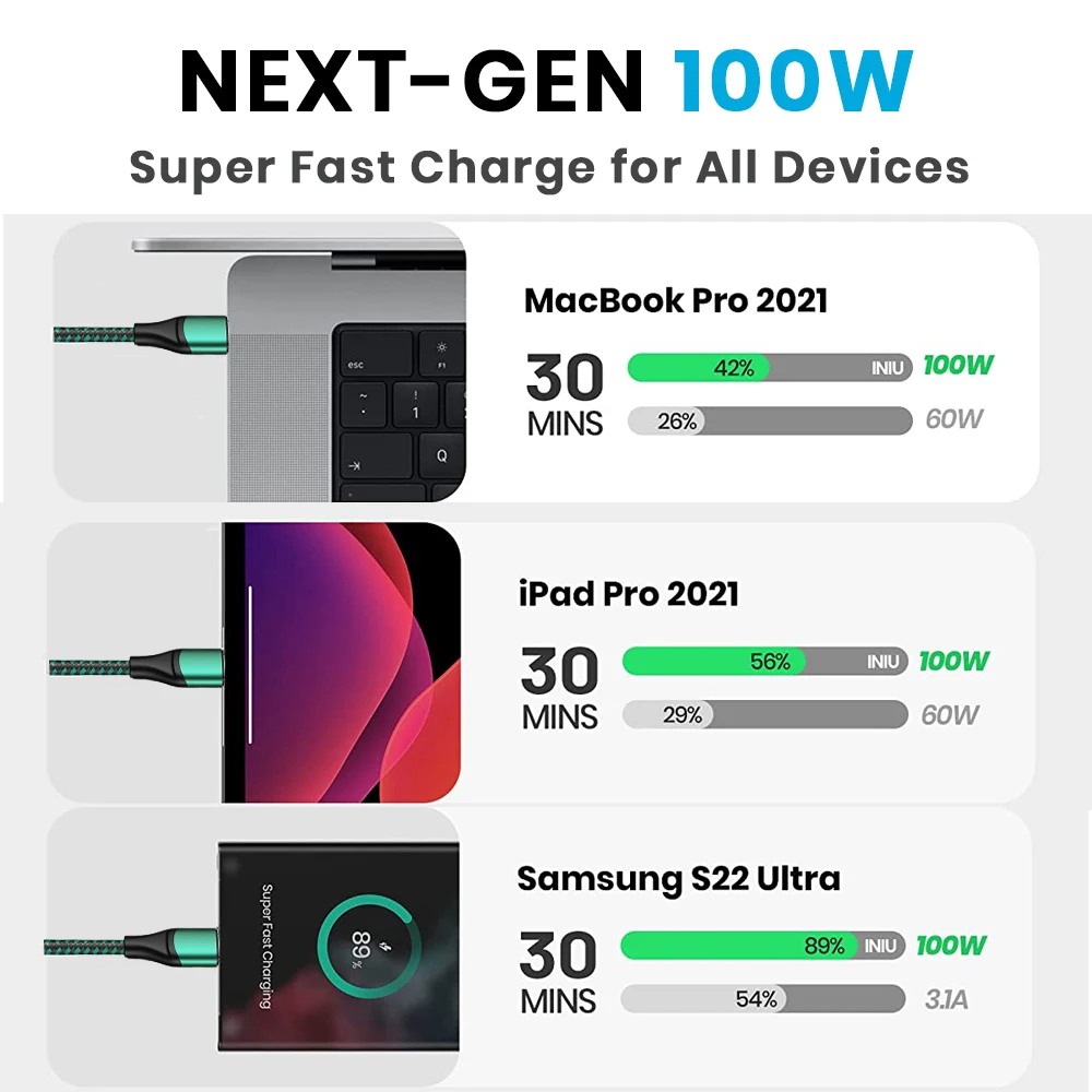 Kcnkon Cáp 100 W USB C Sang USB Loại C USB PD Cáp Sạc USB-C 5A Loại-C cho MacBook Samsung Xiaomi