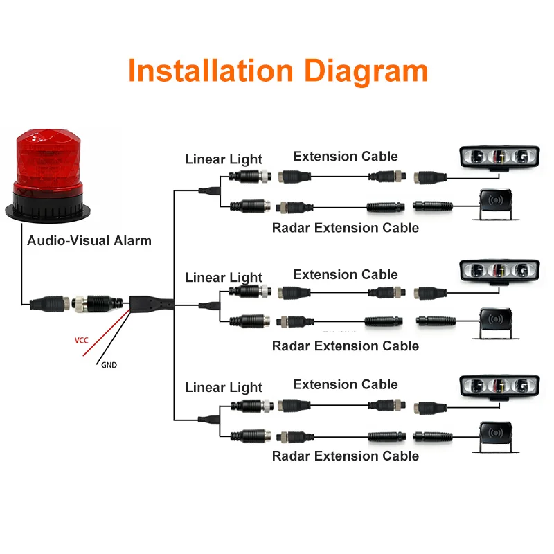 SF-106 LED Proximity Warning Safety Light Forklift Excavator Bulldozer Anti-Collision Flashing Alert System Danger Zone