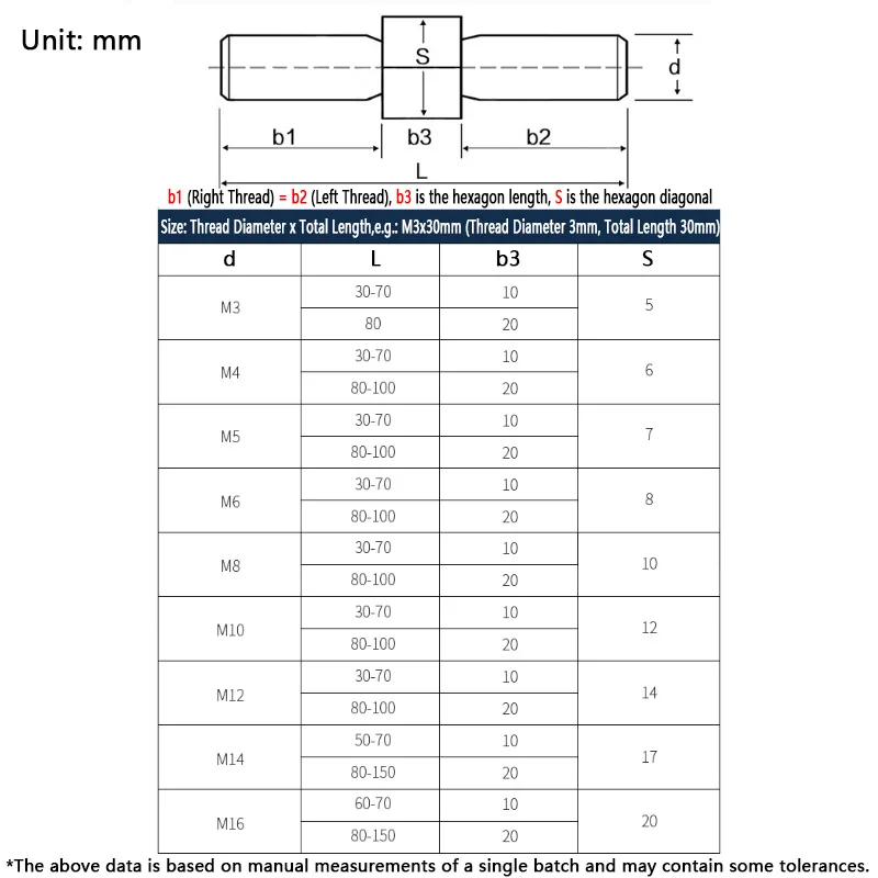 M3 M4 M5 M6 M8 M10 M12 M14 M16 304 Stainless Steel Left and Right Thread Dual Head Threaded Bar Double End Thread Rod Stud Bolt