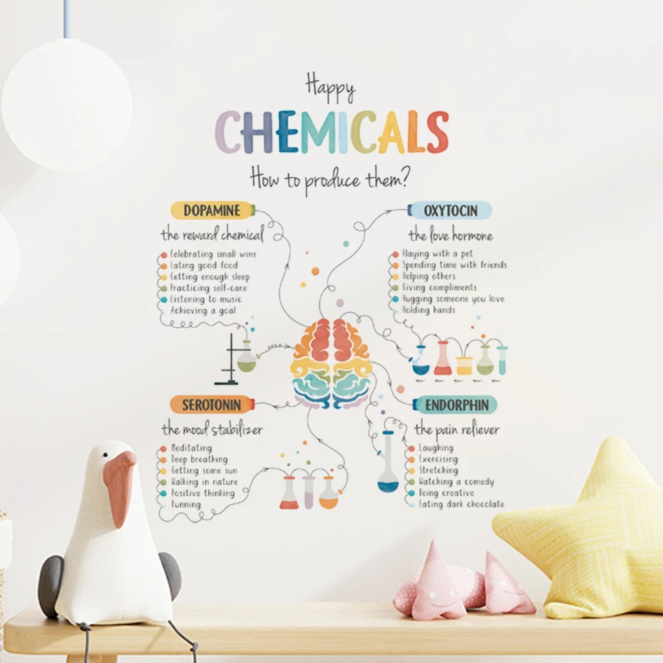 

Mental Health Therapy Office Wall Art Happy Chemicals Wall Stickers for Kids Room Bedroom Nursery Home Decoration Wall Decals