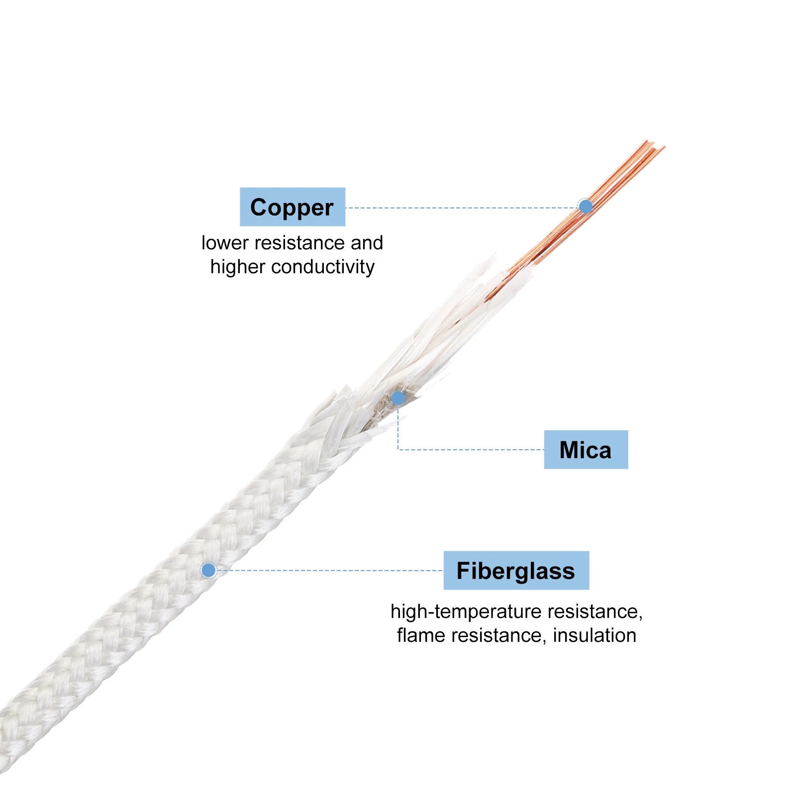 5/10Meter 11-20AWG Mica Glass Fiber High Temperature Insulated Copper Wire 500 Degrees Celsius Heat Resistant Electrical Wire
