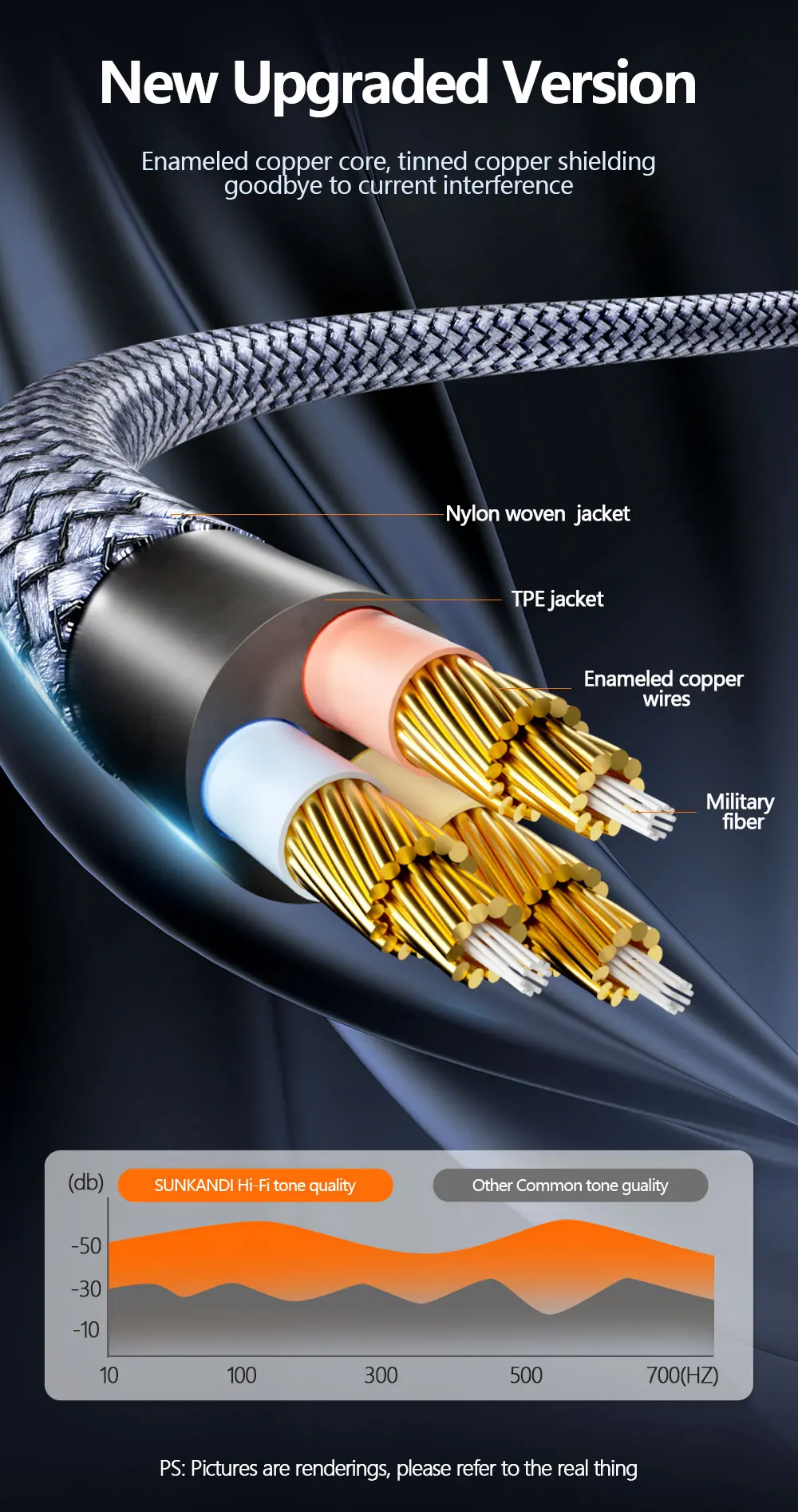 SUNKANDI 1/8 to 1/4 Audio Cable, 3.5mm TRS to Dual 6.35mm 1/4 TS Mono Y Splitter Audio Cord Adapter for PC, Home Stereo System