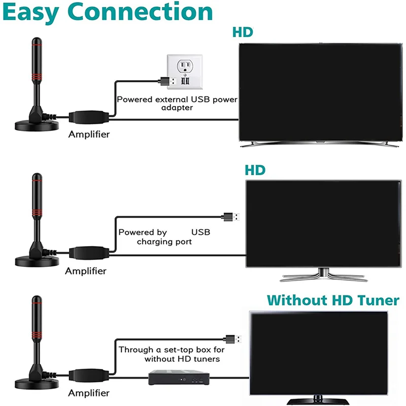 ELECT-2X Hd Indoor Tv Antenna,Indoor Digital Tv Antenna 120 Miles With Signal Amplifier Support 4K/1080P/Uhf/Vhf/Freeview Hdtv