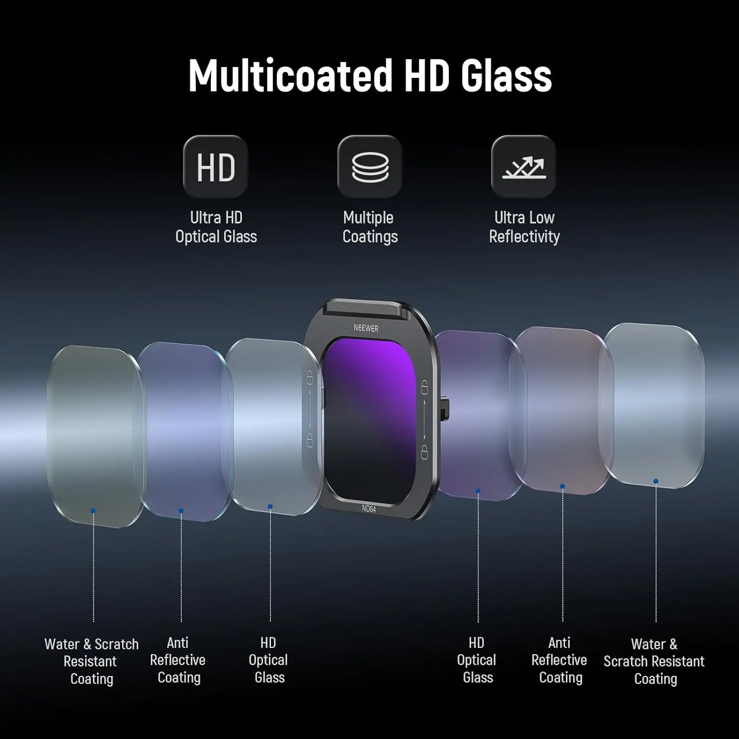 NEEWER 5-teiliges Handy-Objektivfilter-Set, Black Mist Diffusion 1/4/ND8/ND16/ND32/ND64 HD Optisches Glas für iPhone 16 Pro/Pro Max Cage – Detail 4