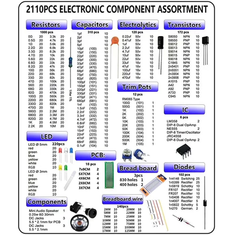Thumbnail 3 - #8 Latest Electronics Components Kits Updates