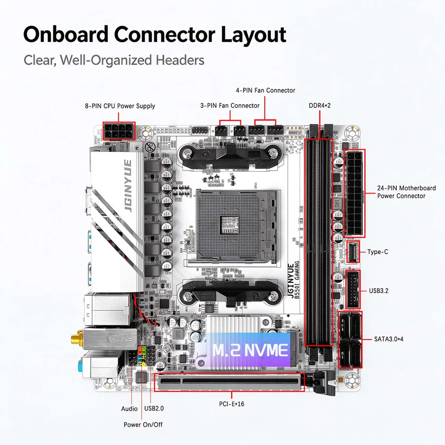 B550I ITX Motherboard AM4 Ryzen 4000 5000 DDR4 RAM Dual M.2 NVMe SSD 2.5G LAN WiFi 6 White Mini ITX Gaming Desktop PC Mainboard