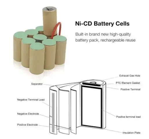 Batteria ricaricabile 12V 12.8Ah per Hitachi 12V EB1220BL EB1212S WR12DMR FWH 12DC2 FWH 12DC3 Ni-mh