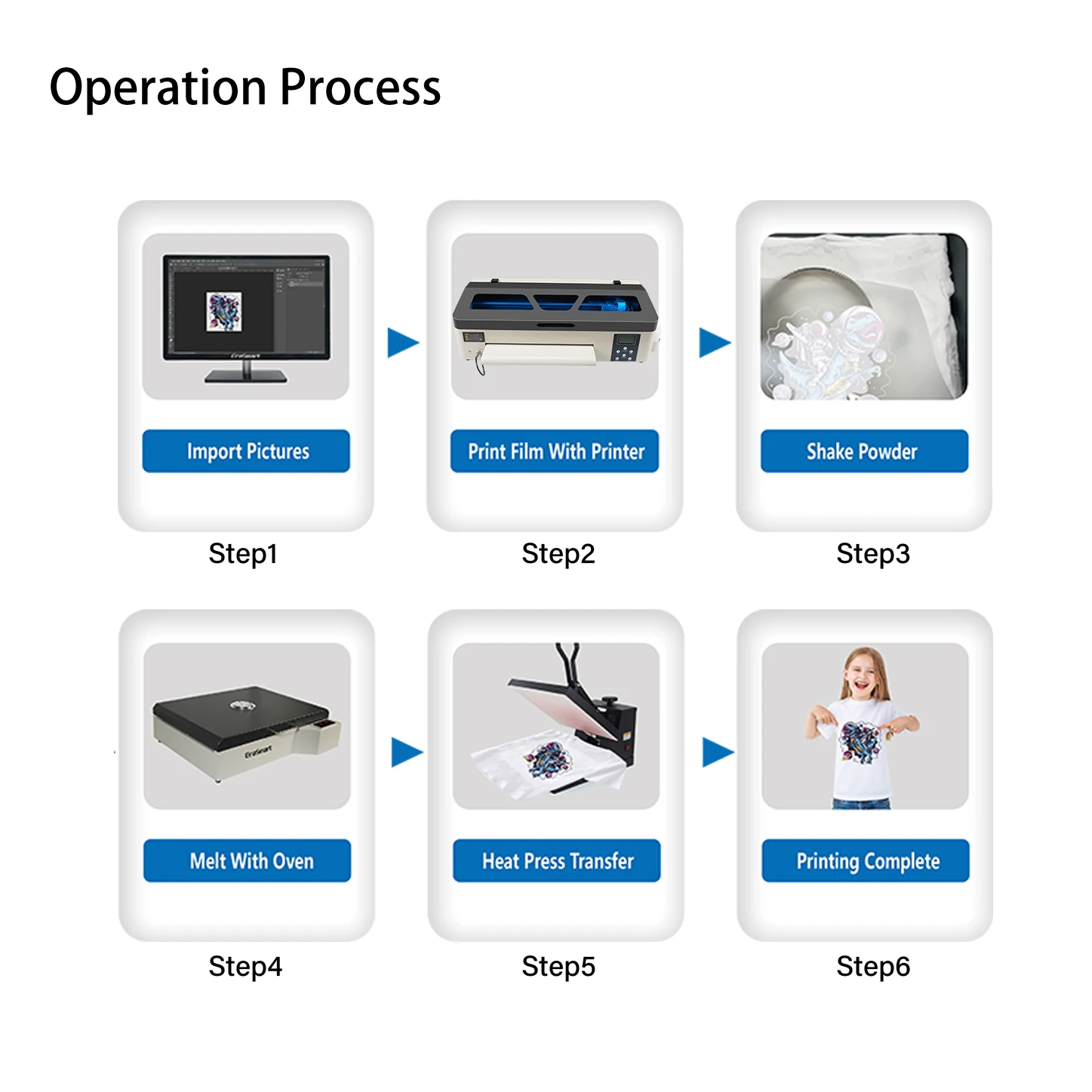 Erasmart New A3 Pet Film T Shirt Textile Printing Machine Digital Dtf Print Pet Film Printer A3+ Dtf Printers With Xp600 Head