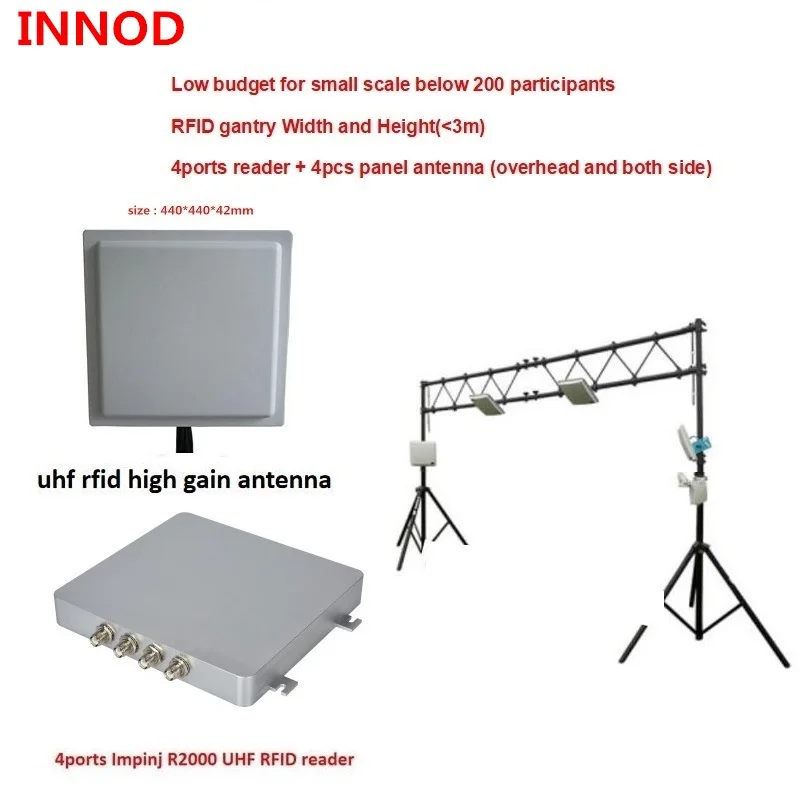 

warehouse Logistics park Management high gain 12dbi passive Uhf rfid linear polarization antenna