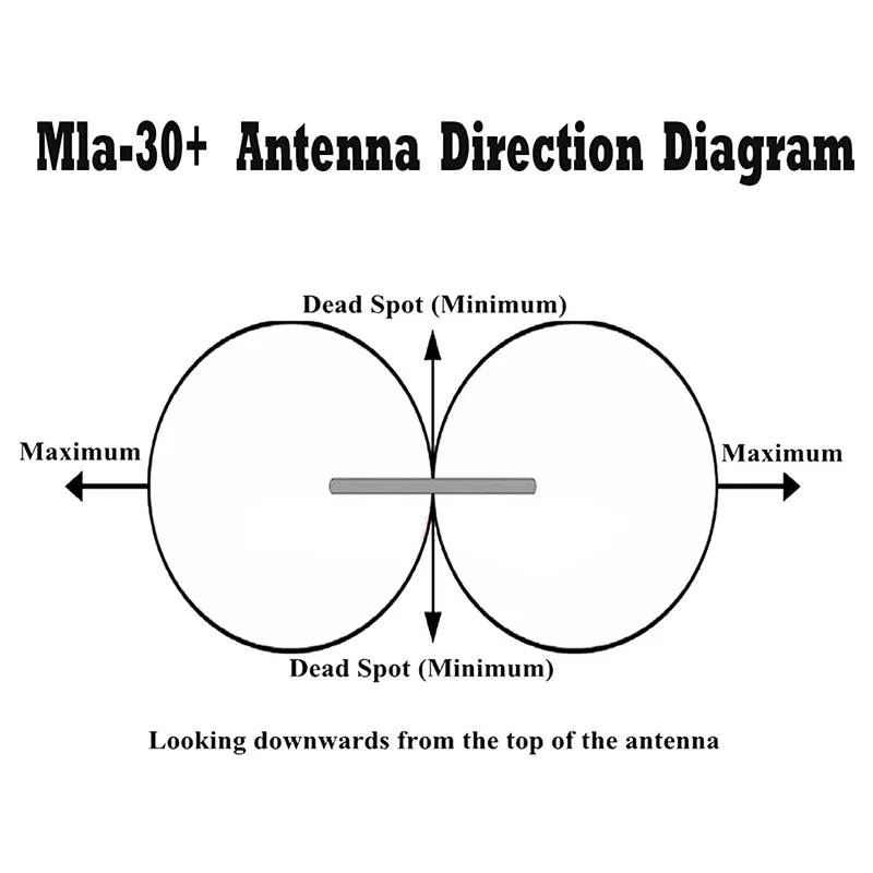 BABQ MLA-30+ Loop Antenna,0.5-30MHz Active Receiving Antenna for HA SDR Short Medium Wave Radio, Rooftop,Balcony