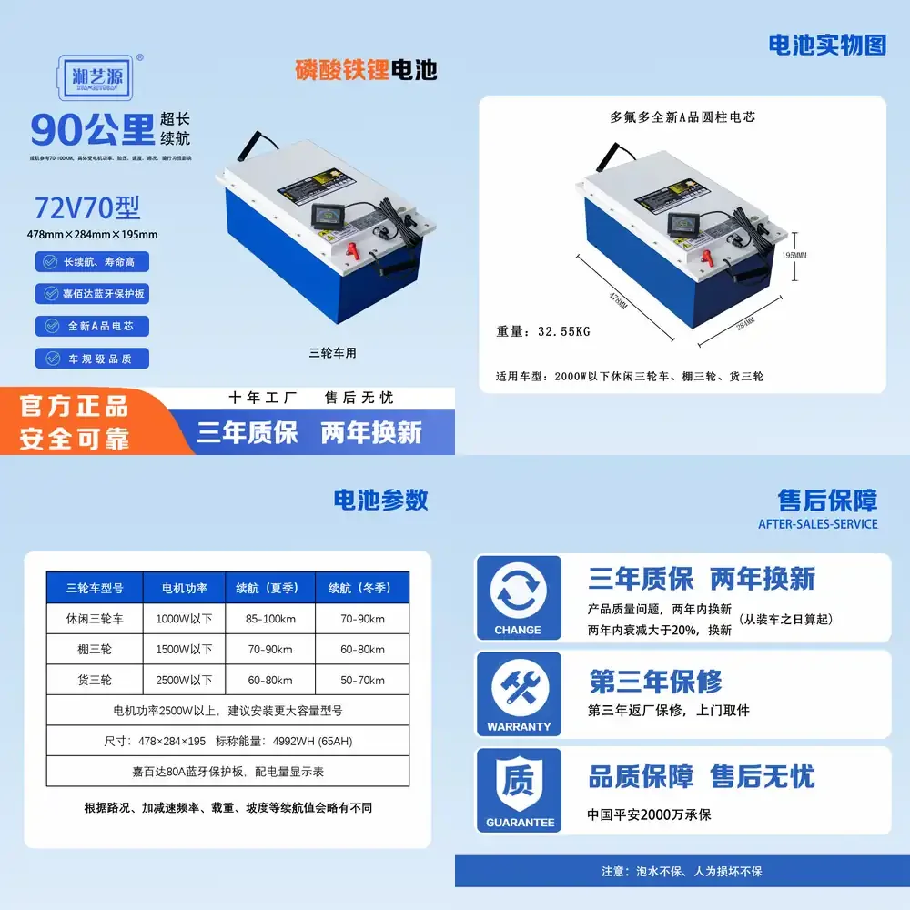 

72V 70Ah Three-Wheeler Battery Xiangyiyuan Lithium Iron Phosphate LiFePO4 Electric Vehicle Battery Brand New Grade A