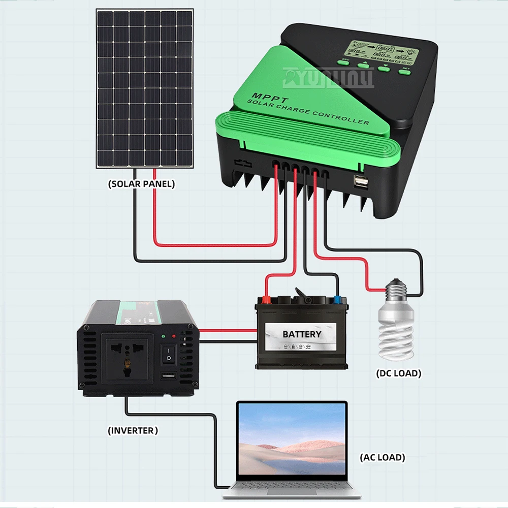 12V 24V 10A-60A Solar Photovoltaic Charging Controller MPPT Maximum Power Tracking Efficiency for Renewable Energy Systems