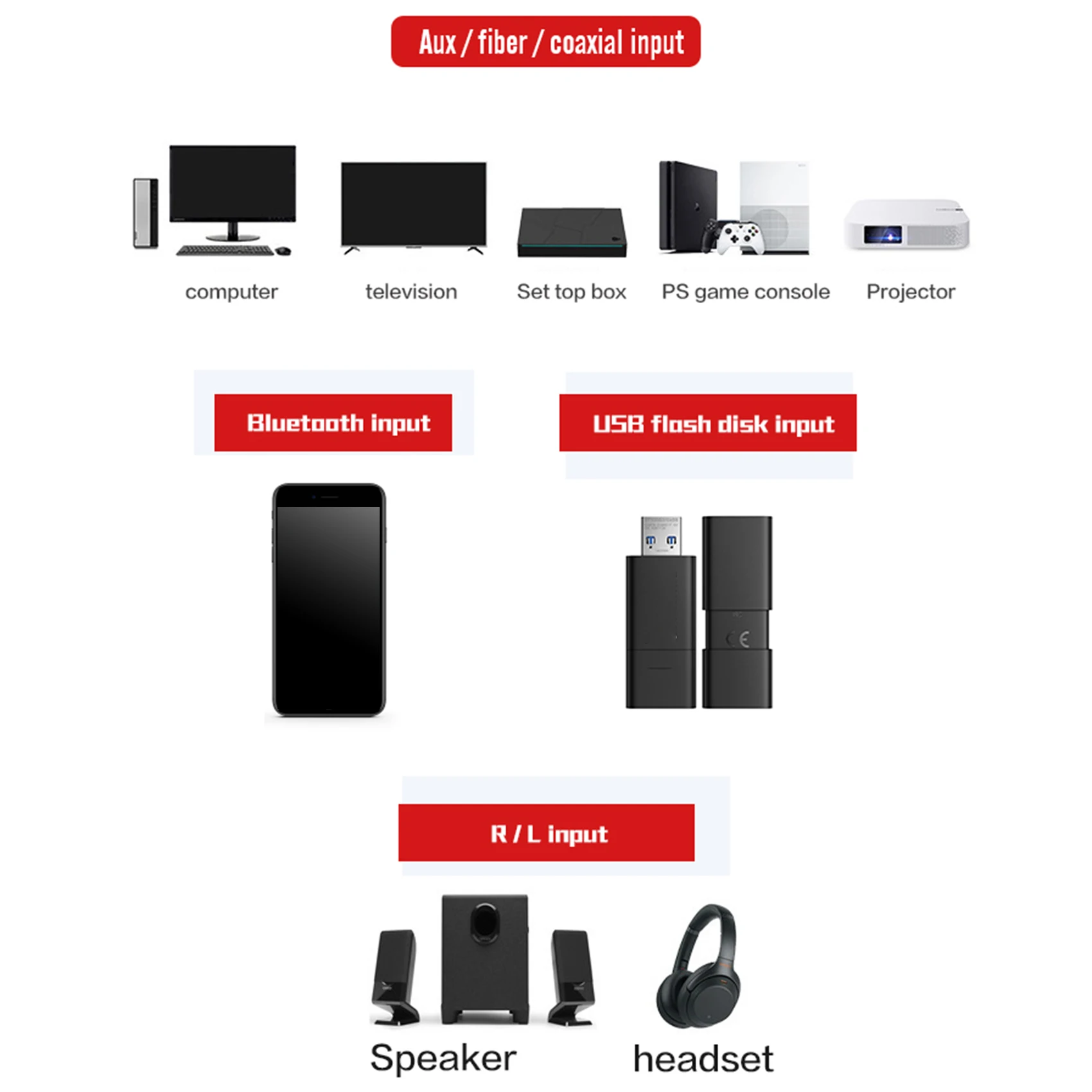 Convertitore digitale-analogico ricevitore Bluetooth 5.1 DAC uscita Audio da ottico/coassiale a AUX da 3.5mm con controllo del Volume