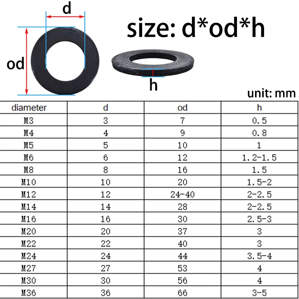 1-100Pcs DIN125 Grade 8.8 Black Carbon Steel Flat Washers Plain Gaskets M2-M45 Anti-rust Spacer Washers