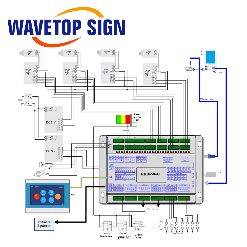 WaveTopSign Ruida muslimatating Knife sistema di controllo del taglio con Touch Screen industriale da 7 pollici per coltello vibrante CNC
