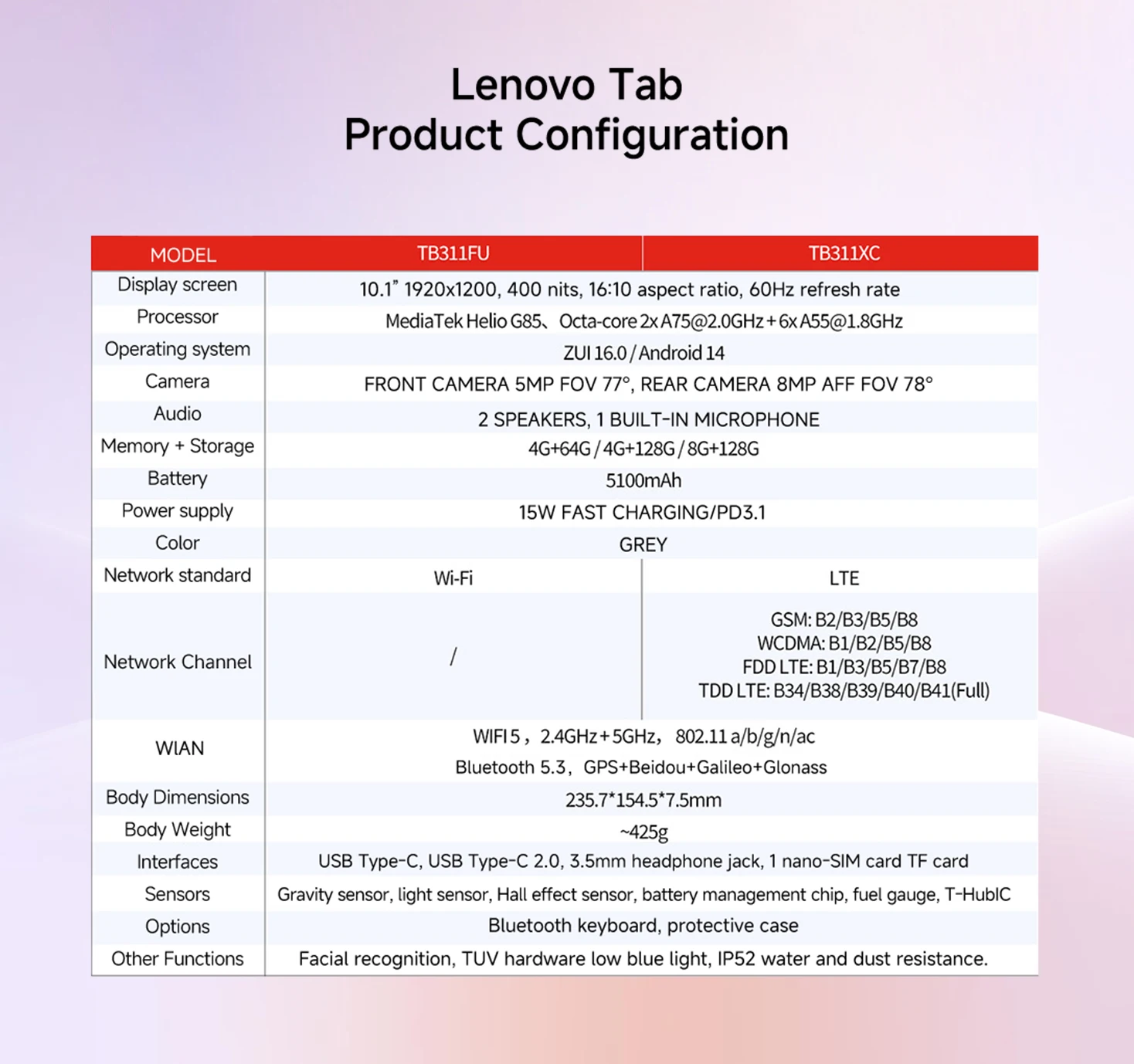 Global ROM Lenovo Tab M10 K10C 10.1” Display 1920x1200 L1 MediaTek Helio G85 128GB 5100mAh For Kids/Student Android Tablet 2025