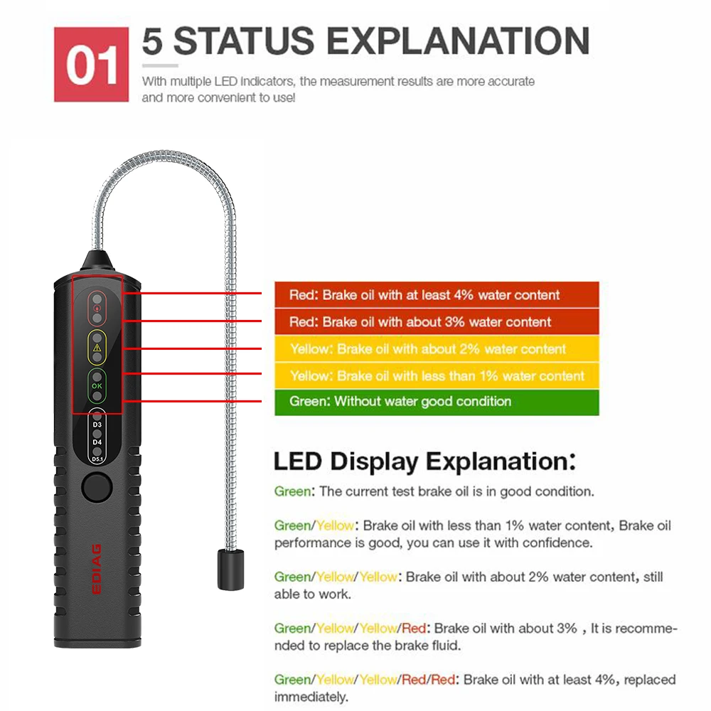 V066 BF100 DOT3 DOT4 DOT5.1 Oil Tester Car Brake Fluid Detector Test Probe Pen Indicator Motorcycle Truck Digital Analyzer