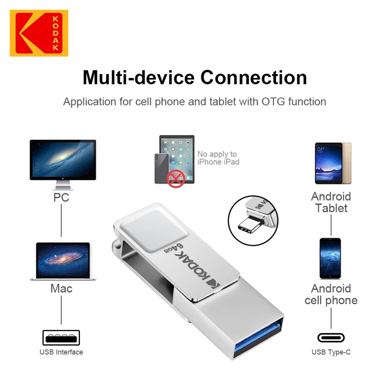 KODAK USB3.1 Tipe C K223C 2 In 1 USB Flash Drive 128GB 64GB Flashdisk Kecepatan Tinggi Dual Memory Stick untuk Smartphone Laptop