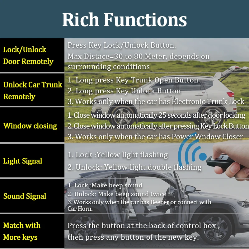 HIPPCRON Car Remote Central Door Lock Central 12V APP Control Door Locking Vehicle Keyless Entry System with 2 Remote Control