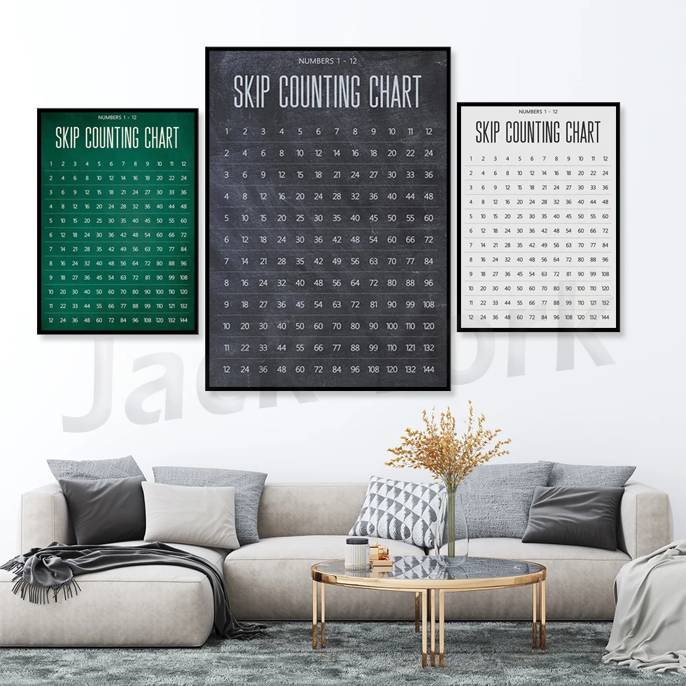 Skip Counting 1-12 Chart Classroom Poster or Homeschool Decor