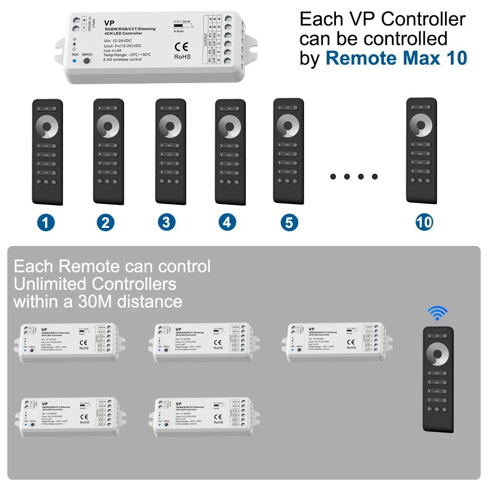 DC 24V 12V LED Dimmer 4 Channel 16A PWM 2.4G RF Wireless Remote RS6 Control Single Color LED Strip Lights 12 Volt Contoller VP