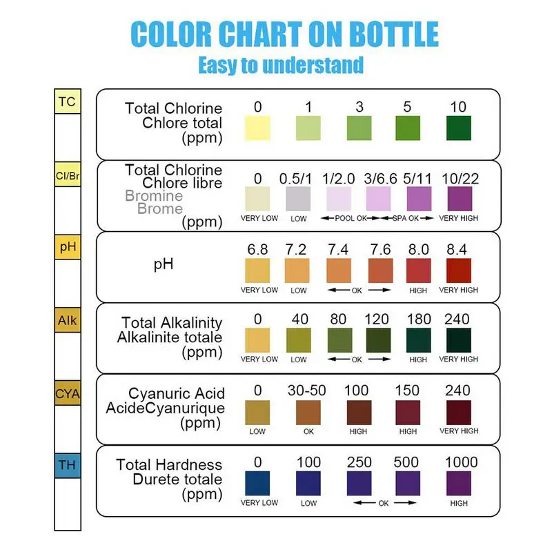 Drinking Water Test Kit Strips Home Water Quality Test Swimming Pool Spa Water Test Strips Nitrate Nitrite PH Hardness