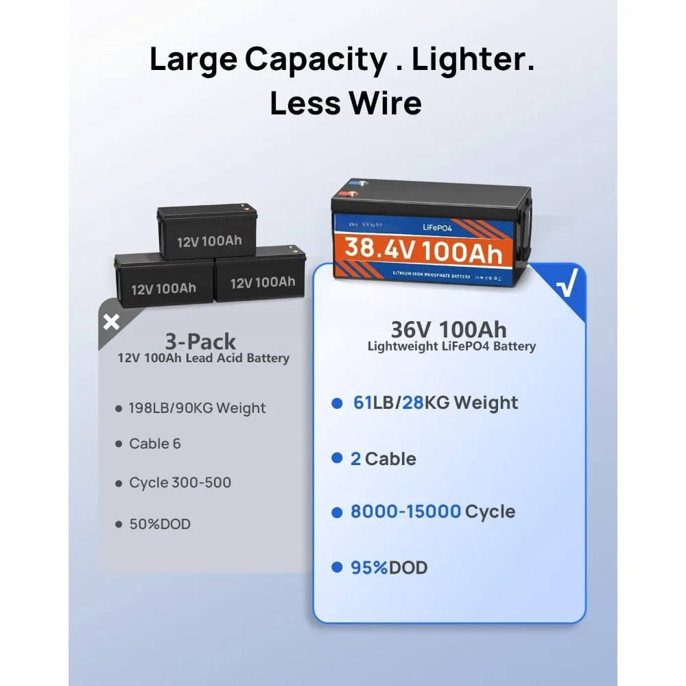 36V 100Ah 골프 카트 리튬 배터리, 36V LiFePO4 트롤링 모터 배터리, 500A 최대 전류, 저온 보호 딥 사이클