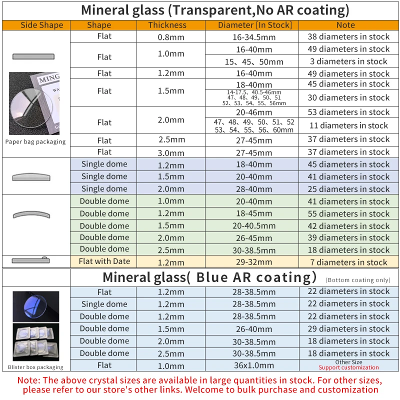 Plochý 1.5mm hustý minerální broušené sklo hoblík průměr 30~39.5mm transparentní hladký kolo hodinky součástky , 1 kousky