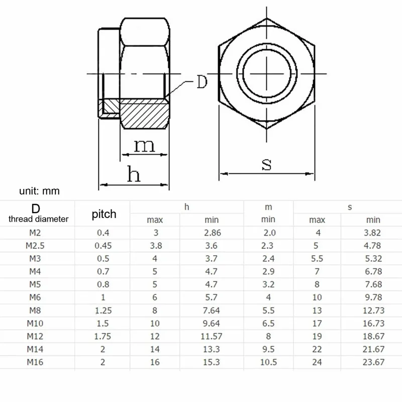 Hex Hexagon Nylon Insert Self Lock Nut Nylock Nut Locknut 304 316 Stainless Steel Metric Anti-Vibration Lock Nut Hardware Parts