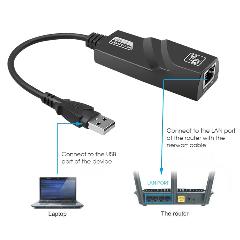 100/1000Mbps USB 3.0 Wired USB TypeC To Rj45 Lan Ethernet Adapter RTL8153 Network Card for PC Macbook Windows Laptop