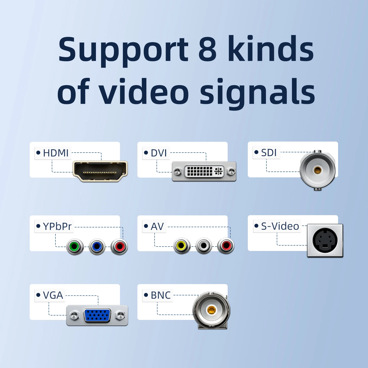 UR550 StandAlone Endoscope เครื่องบันทึกวิดีโอแบบสลับได้ SDI VGA DVI HDMI YPbPr กล้อง RCA 4K กล่องบันทึกภาพ