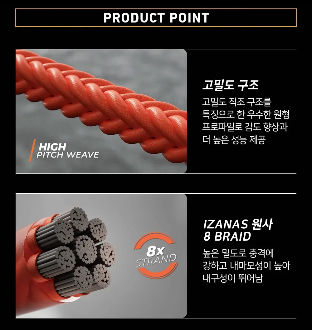 Description Picture 5 of itemOriginal VARIVAS 8X Braided - All purpose 8 braid Multifilament PE line Multi Color Edition Sea Fishing Carp Fly Wire line Tool