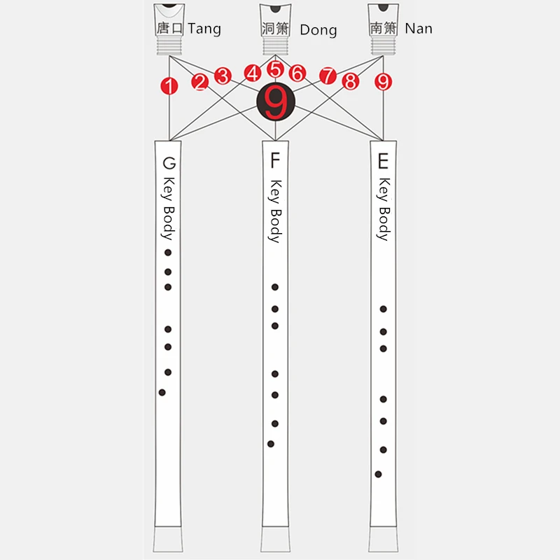 New Arrival 3X3 Super Combination Chinese Flute Xiao Nan/Dong Xiao Tang Shakuhachi E/F/G Key Magnesium Aluminum Metal Frosted