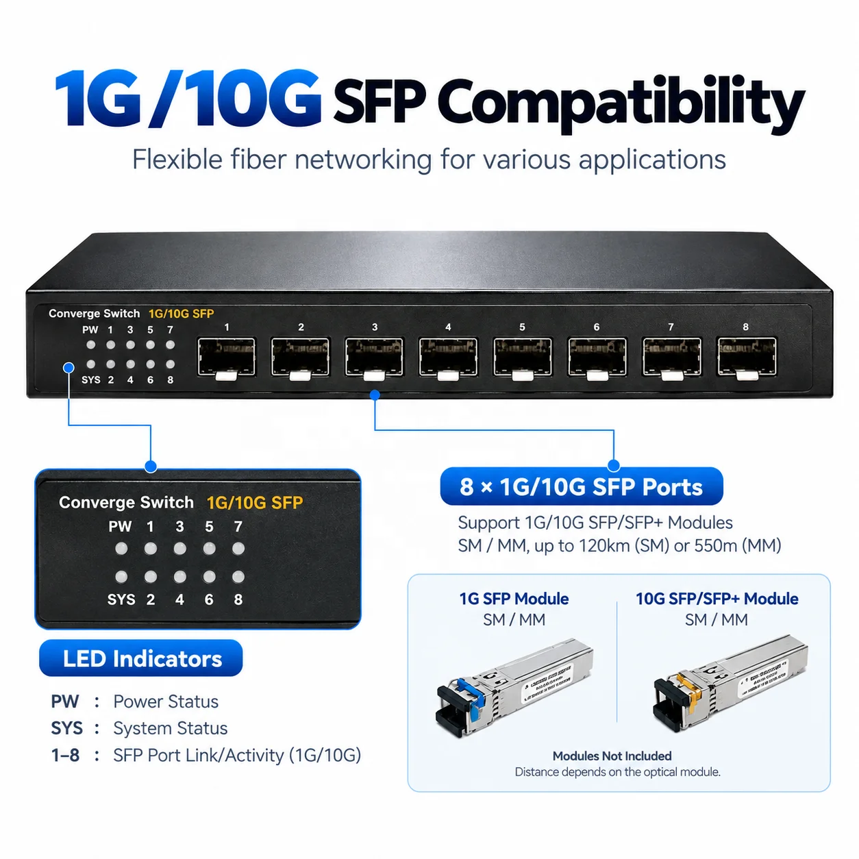 8 Port 10G SFP+ Switch Unmanaged 10Gbps Multi-Gigabit Fiber Network Switch Desktop Fanless Metal Case Support 1G/10G