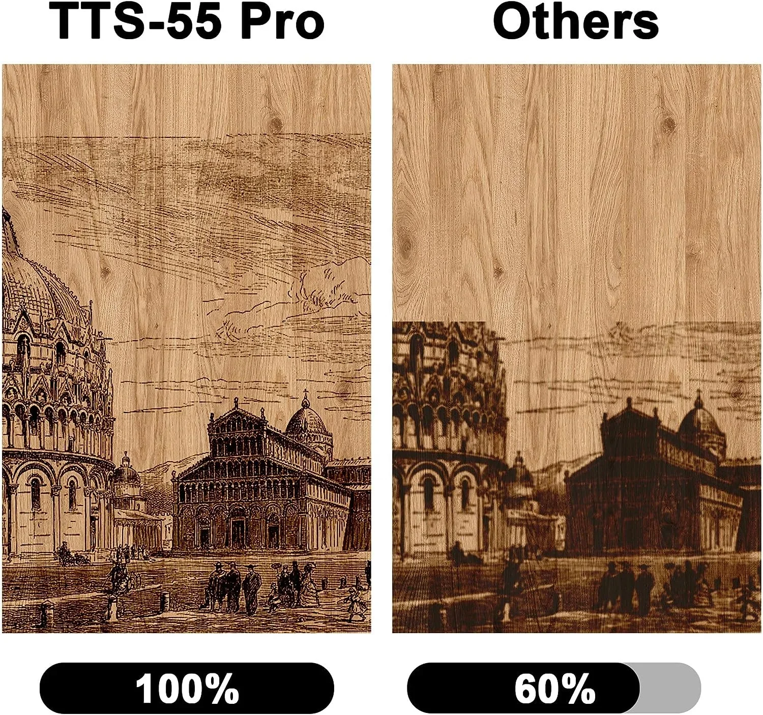 Fixed-Focus Compressed Spot Eye Protection Laser Design Laser Engraving Cutting Machine