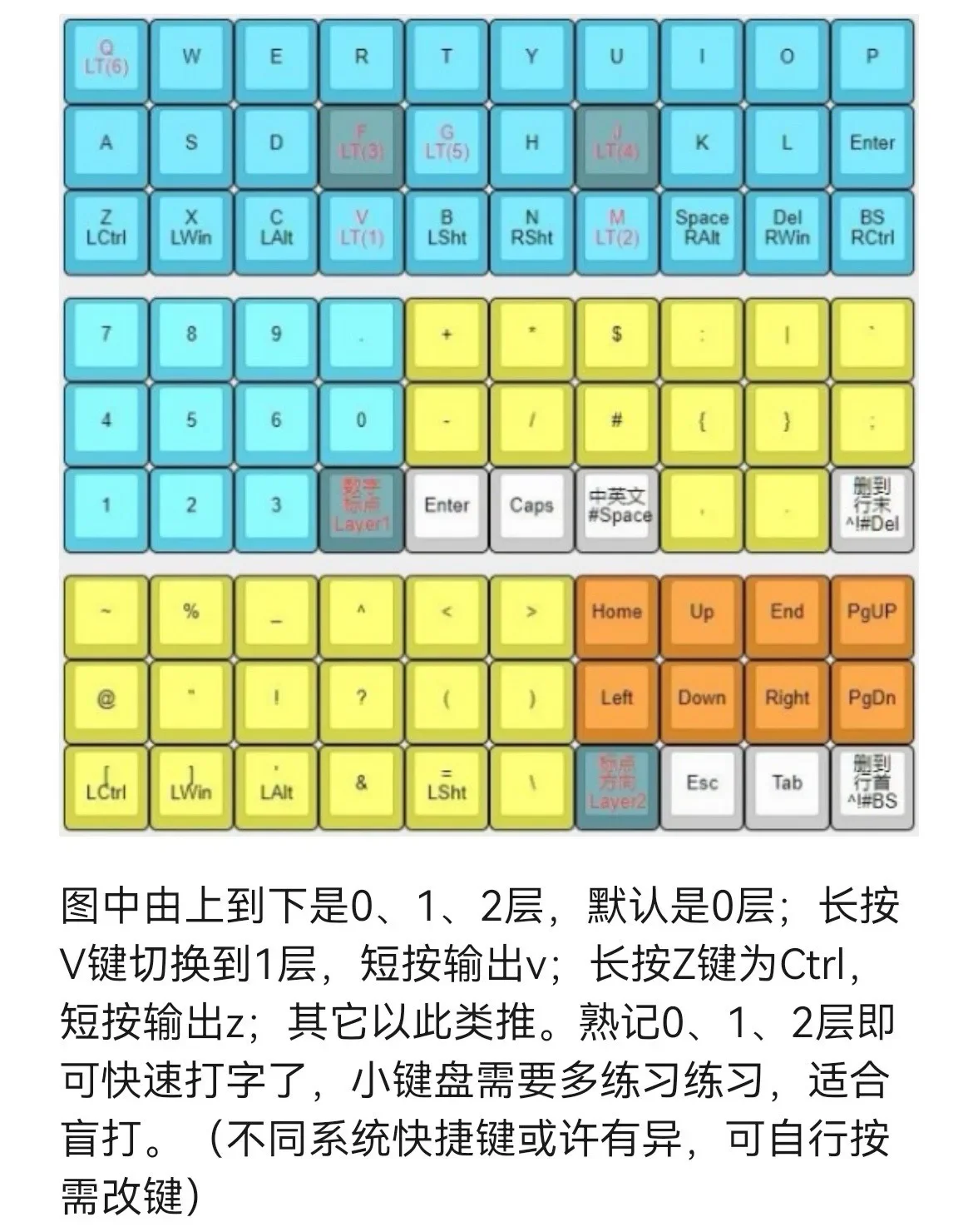 P30 Mini Inline Keyboard Custom 30keys RGB Wired Office Gaming Welding Mechanical Keyboard Hot Swap QMK VIAL Minimalism Keyboard