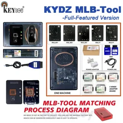 KEYECU Token OBD Basic Programmer 2024 English Version KYDZ MLB Key Programmer For 5M Chip Generate dealer key