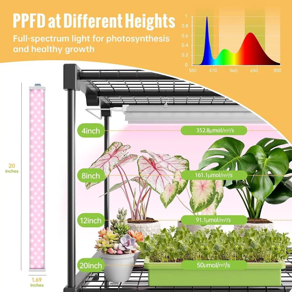 โรงเรือนปลูกต้นไม้ในร่ม 4 ชั้น พร้อมผ้าคลุม PVC แบบมีซิป ระบายอากาศ ช่องระบายน้ำด้านล่าง ไฟสเปกตรัมเต็ม 20 วัตต์ พร้อมตัวตั้งเวลา สำหรับต้นกล้า ขนาด 27 ลิตร