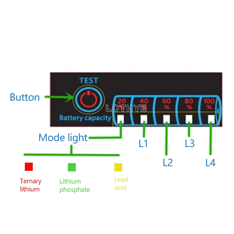 18650 Lipo Li-ion Lithium Lead Acid Battery Level Indicator Tester Display Meter Module Capacity Voltage Meter 2S-8S 5-30V