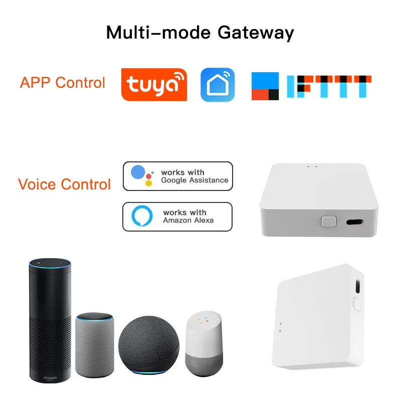 Smart Hub Gateway Tuya multimode ZigBee WIFI BL Hub Wireless smart Home Appliances Remote Controller Bridge Alexa Google Home