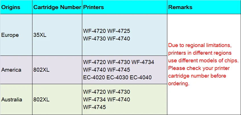 802XL 812XL 35XL 405XL 812 405 Refill Ink Cartridge Without Chip For Epson WF-4720 4730 4740 4734 C7000 7820 7840 3820 Printers