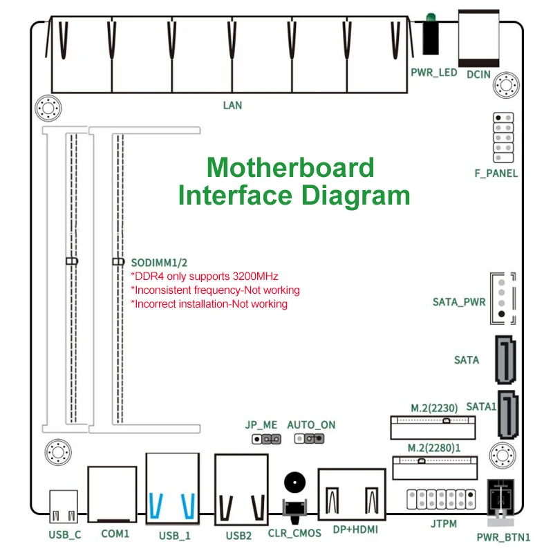 Nuovo router morbido Intel 6305 6 LAN I226-V 2.5G senza ventola Mini PC DDR4 2 * NVMe HD DP firewall OPNsense Mini PC