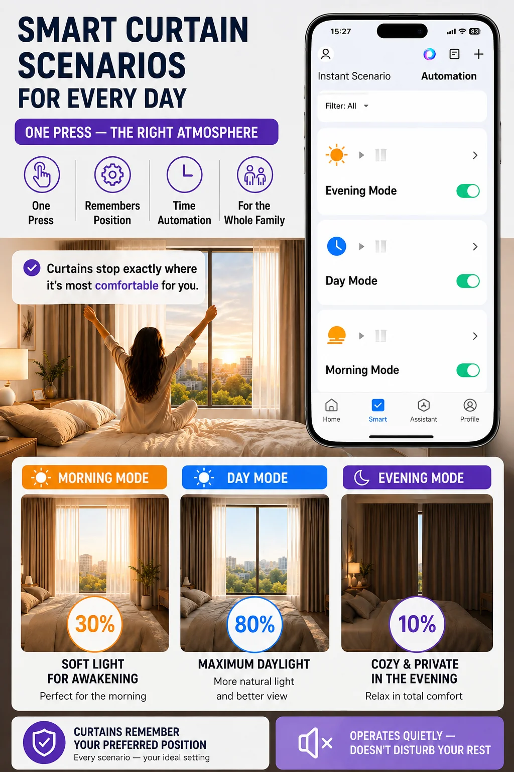 Smart Curtains Automatic Curtain Motor System 3rd G Shorter Tuya Wifi Electric Drive Track eaves Support Alice Google Assist